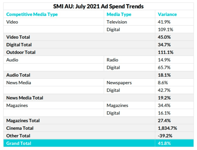 smi july 2021