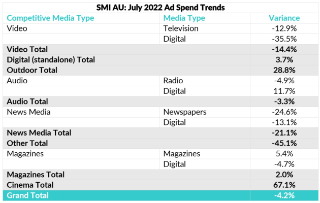 smi july 2022