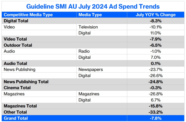 smi july 2024 supplied august