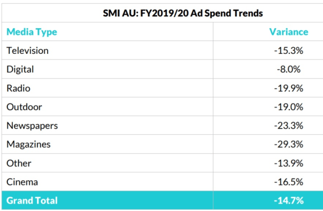 smi june 2002 sectors