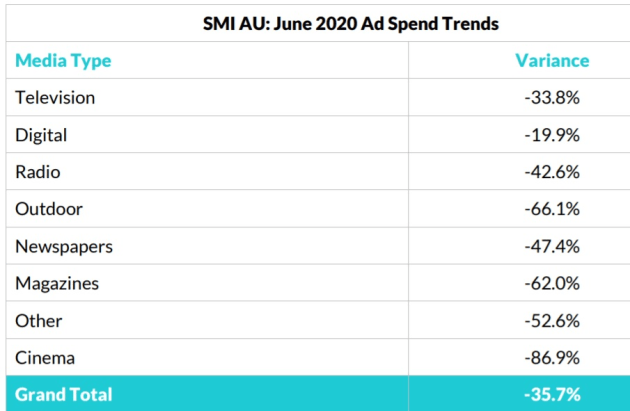 smi june 2020