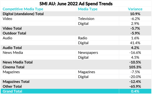 smi june 2022