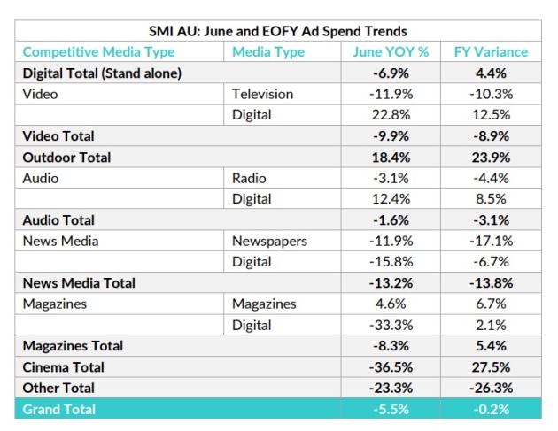 smi june 2023 supplied aug 2023