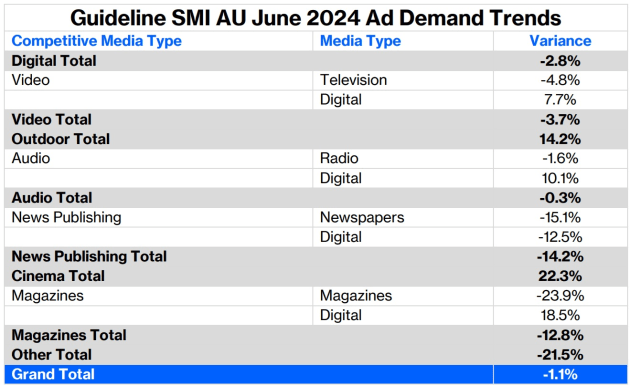 SMI june 2024 supplied august 1 2024