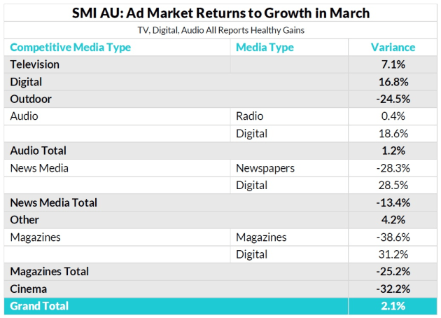 smi march 2021