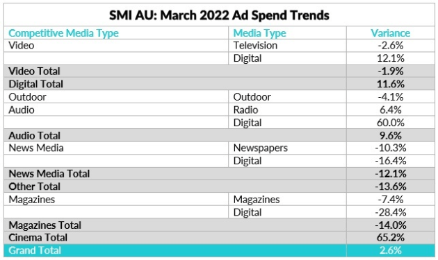 smi march 2022