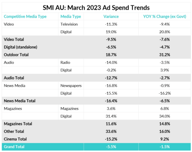 smi march 2023