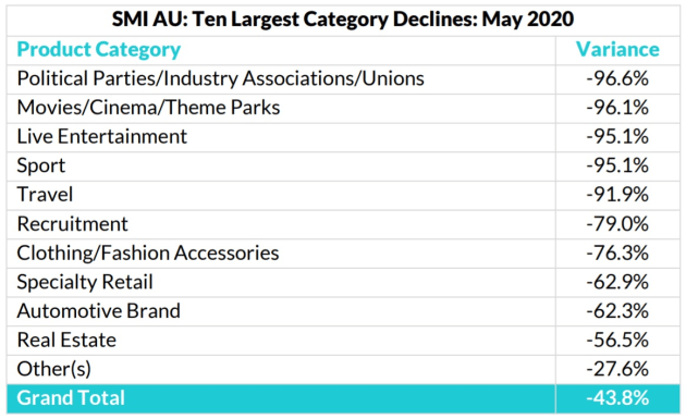 smi categories may 2020