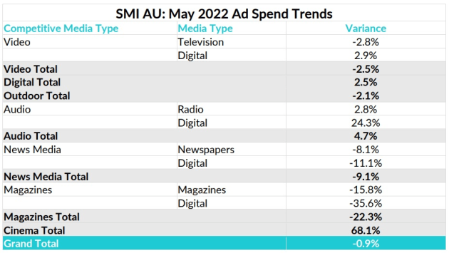 smi may 2022