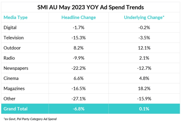 SMI may 2023 supplied july 3