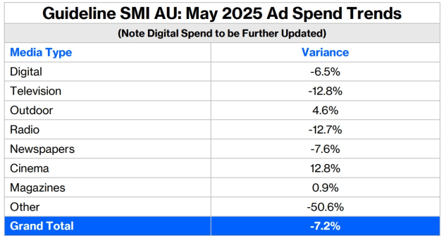 SMI May 2025