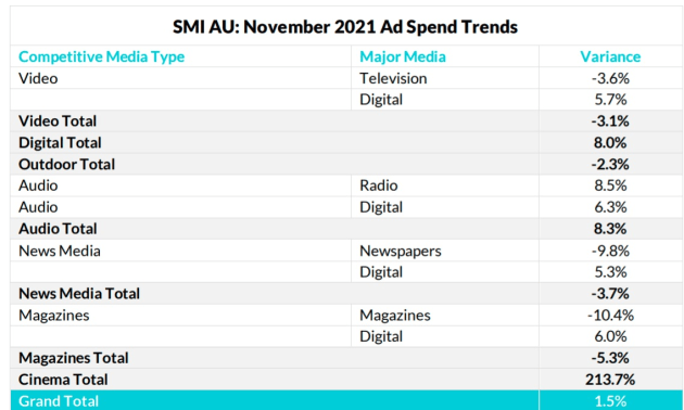 smi nov 2021