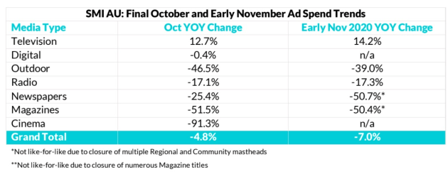 smi oct 2020