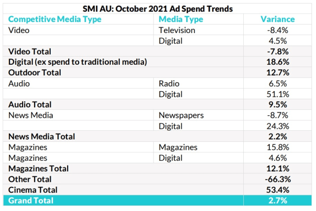 smi oct 2021