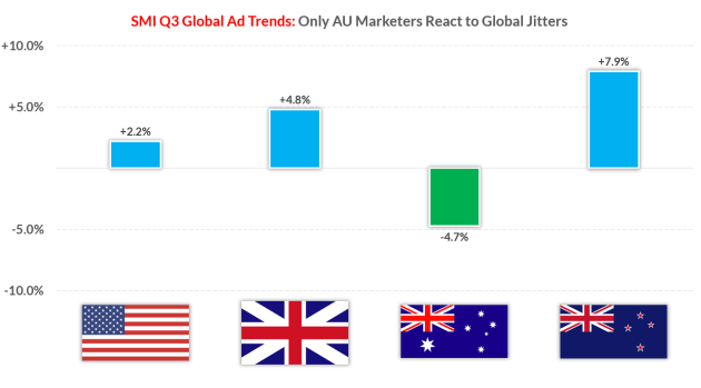 smi global