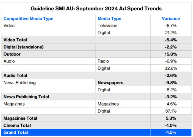 smi sept 2024 supplied nov