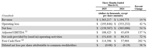 snap march q 2025 from announcement april