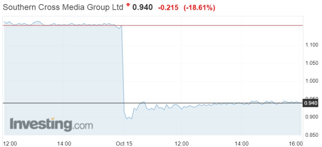 share chart