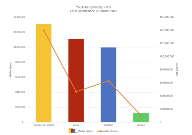 spend-by-party.png