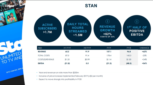 stan 2019