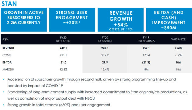 Stan full year to June 2020