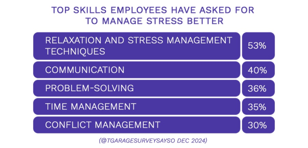 stress top skills t garage jan 2025
