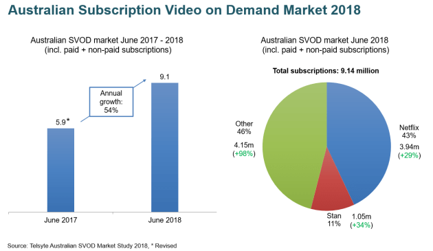 SVOD Graph