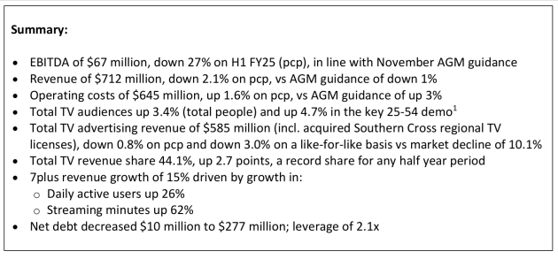 SWM half year to dec 025 - announced feb 2026