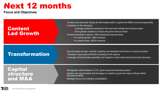 SWM next 12 months aug 2021