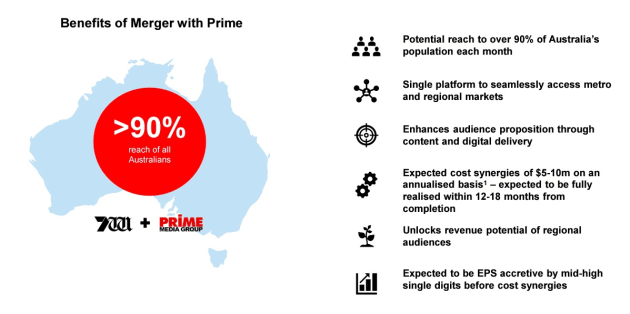 swm prime acquisition