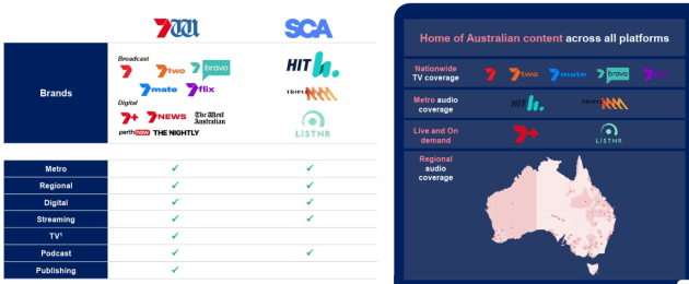 swm sca merged group chart from investor presentation sept 30 2005