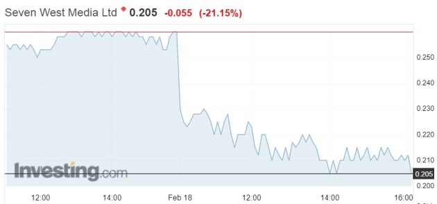 SWM shares