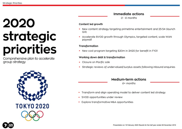 swm strategy - half year 2020