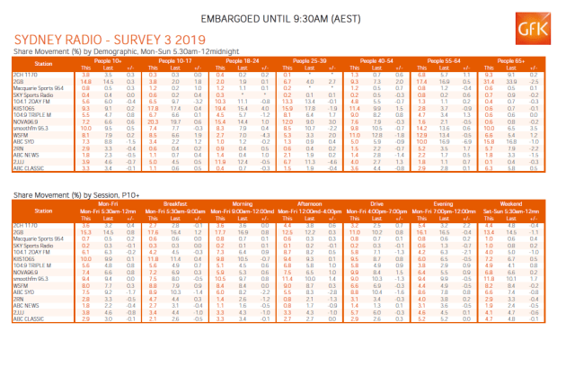 syd-ratings-3-2019.png