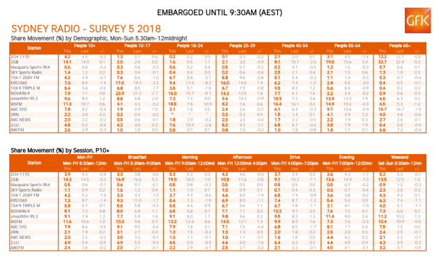 sydney-radio-ratings-5.png