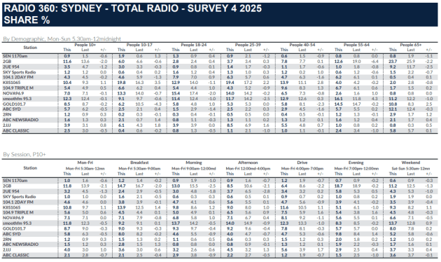sydney-radio-ratings.png