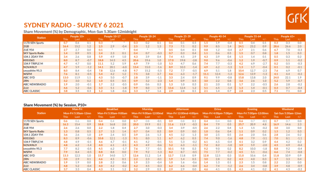 Sydney ratings