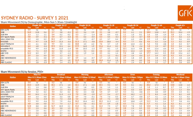 sydney survey 1