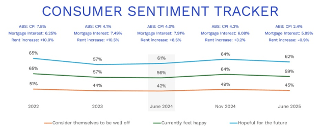 t garage august 2025 AdNews-Chart1