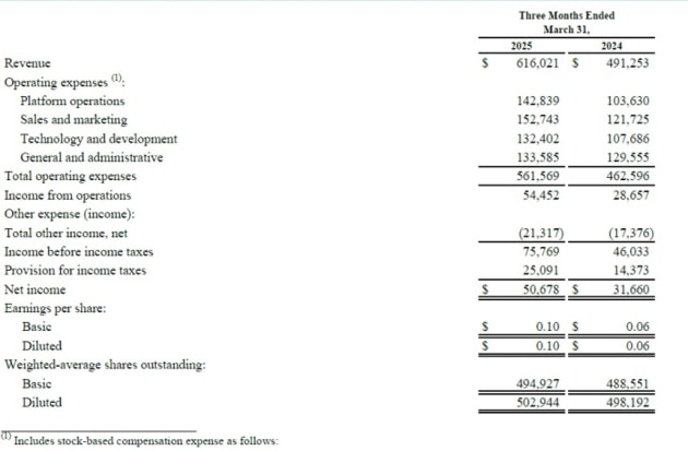 the trade desk amrch quarter from announcement may