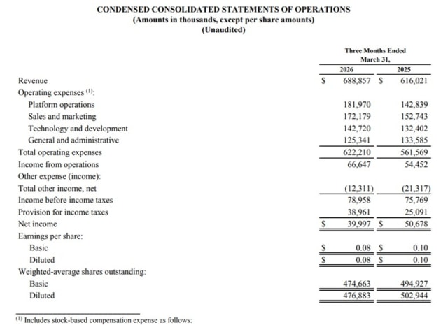 the trade desk march q 2026 numbers from announcement may 2026.