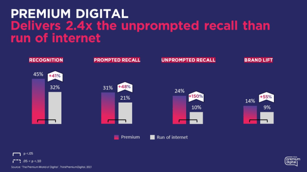 thinkpremiumdigital-slide1.jpg