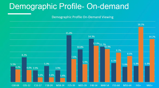 ThinkTV chart