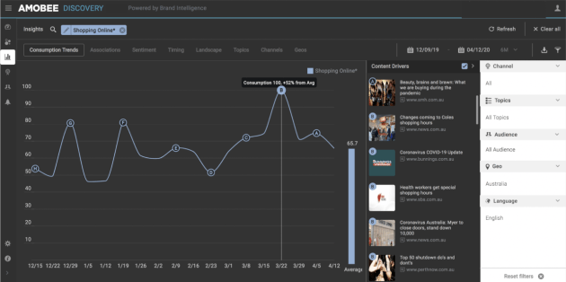 thumbnail_bi-consumption-index-of-online-shopping.png