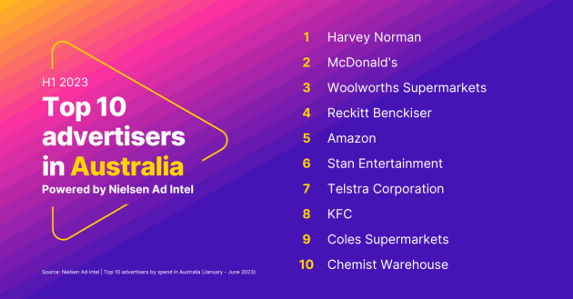 top 10