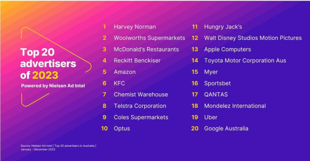 top 20 advertisers australia 2023 - nielsen