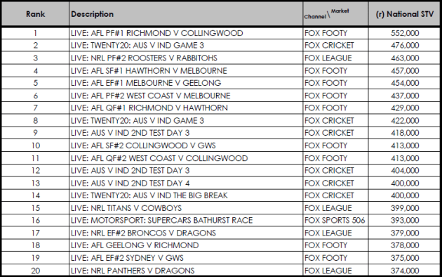 top-foxtel-shows-2018.png