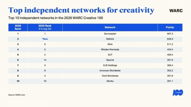 top independent networks 2026