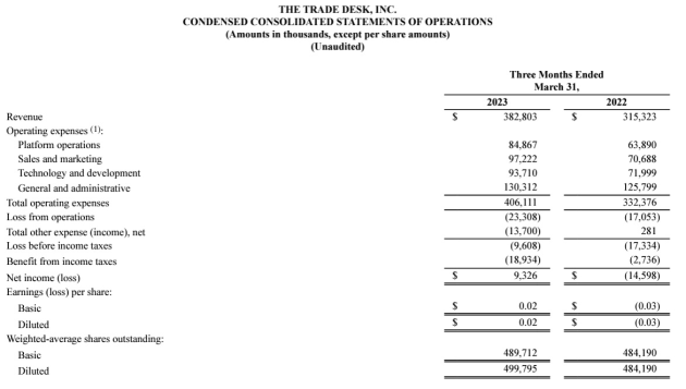 trade desk march quarter 2023