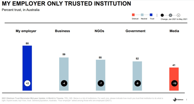 trust 1 july 2021